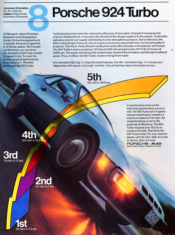 1981 Porsche Auto Advertising